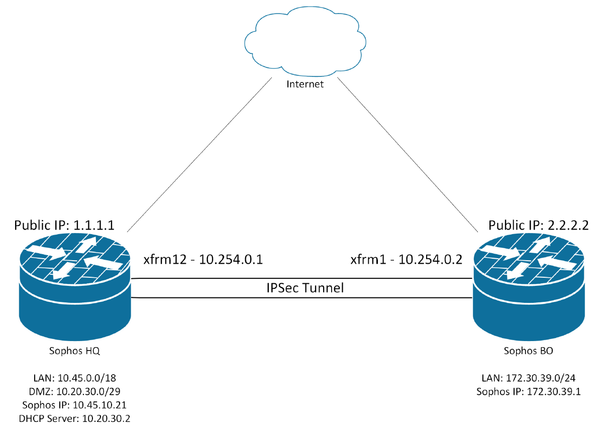 Network Diagram